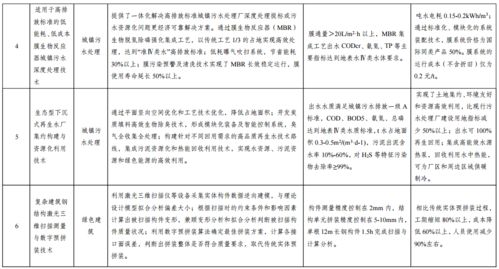 國(guó)家發(fā)展改革委公示綠色技術(shù)推廣目錄名單，引領(lǐng)產(chǎn)業(yè)綠色轉(zhuǎn)型新浪潮