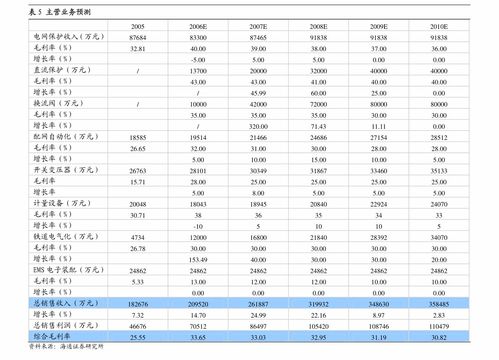 深耕研發保障創新 神州數碼加強子公司信貸擔保，協同推進產業鏈穩增鏈條發展的策略