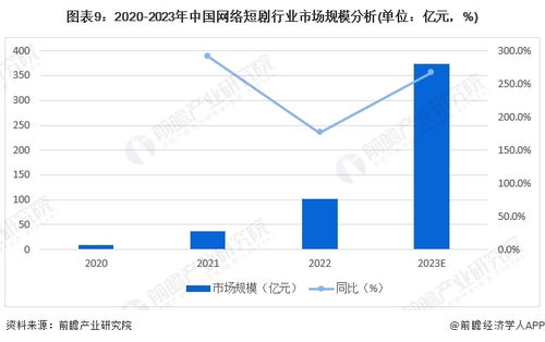 2024年中國網(wǎng)絡短劇行業(yè)全景圖譜 市場規(guī)模、競爭格局與發(fā)展前景分析