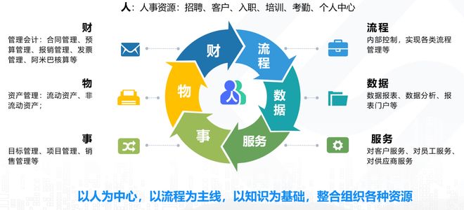 上海口碑卓越的協(xié)同管理信息系統(tǒng)開發(fā)商 3家靠譜推薦及核心選擇技巧