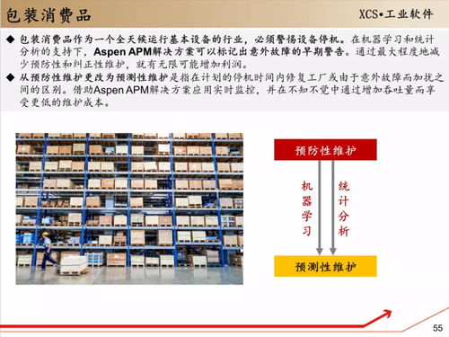 工賦開發(fā)者社區(qū)解讀 130頁指南助你全面掌握流程工業(yè)軟件Aspen在上海的軟件開發(fā)應用