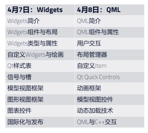 上海QT軟件開發(fā)基礎培訓 QTcn開發(fā)網(wǎng)助力高效學習與實踐