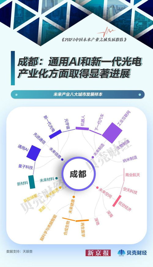 中國未來產(chǎn)業(yè)圖譜⑦ 北京引領量子科技，上海深耕軟件開發(fā)——未來產(chǎn)業(yè)城市發(fā)展樣本探析